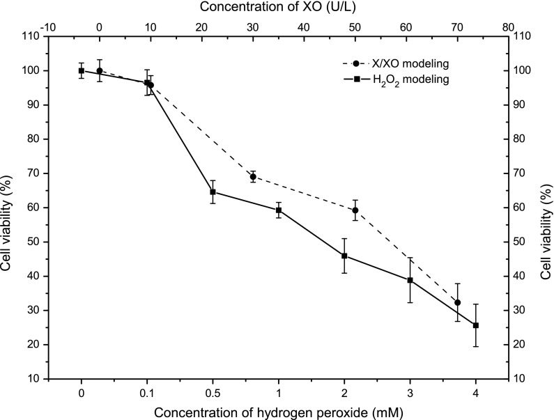 Fig. 2