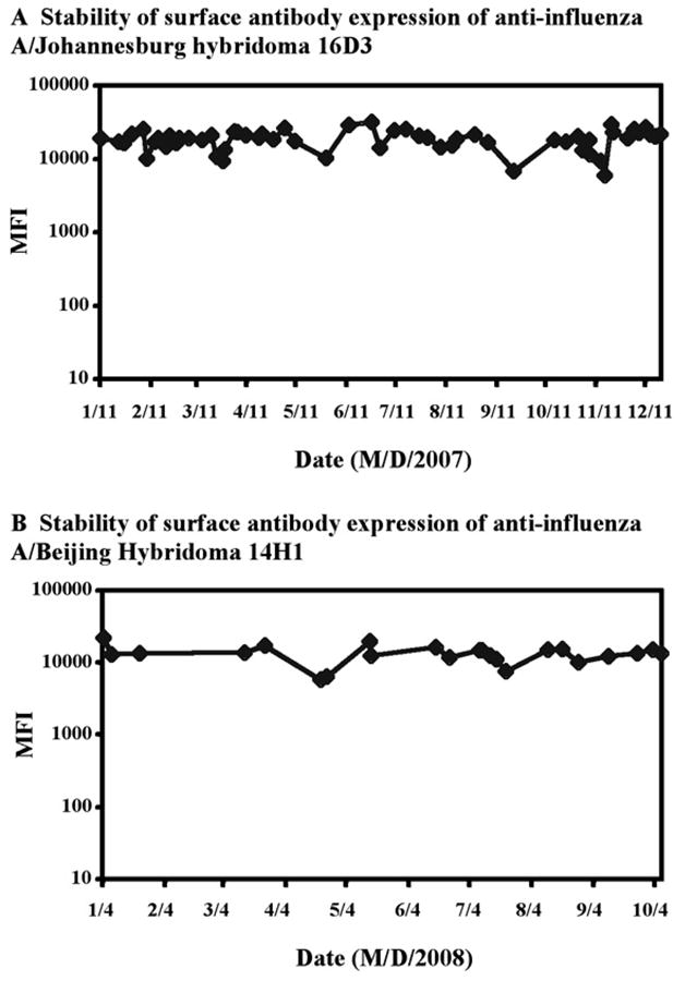 Figure 7