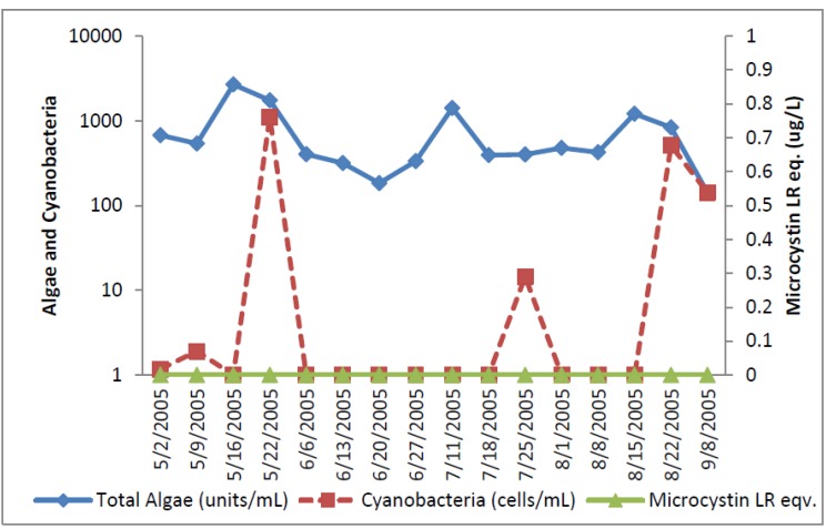 Figure 11