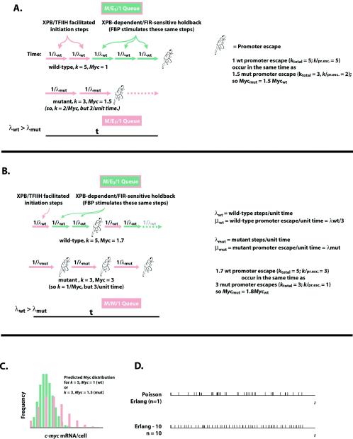 FIG. 7.