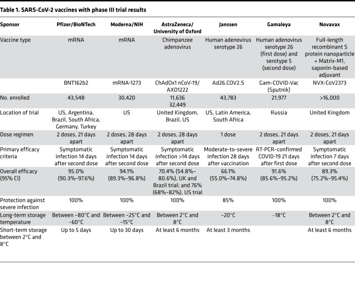 graphic file with name jciinsight-6-149187-g299.jpg