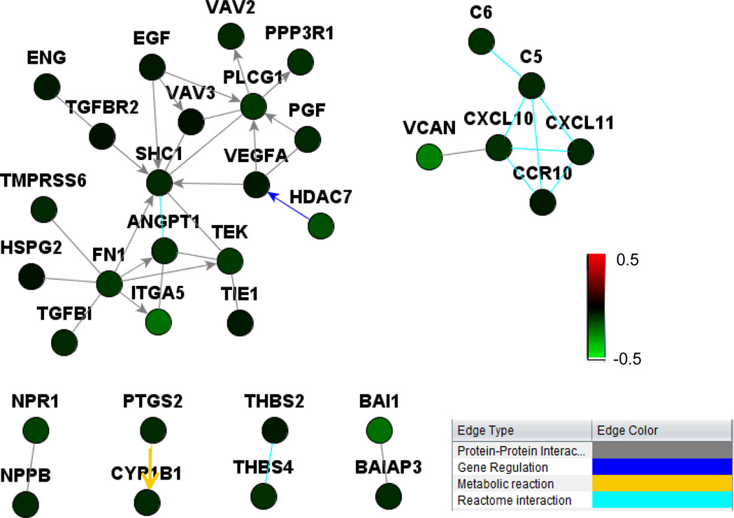 Figure 6