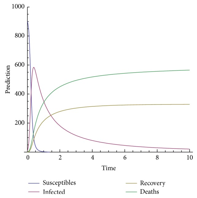 Figure 5