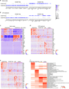 Extended Data Fig. 1 |