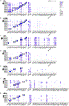 Extended Data Fig. 5 |