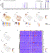 Extended Data Fig. 2 |