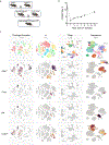 Extended Data Fig. 9 |