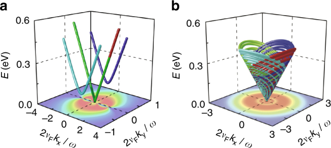 Fig. 4