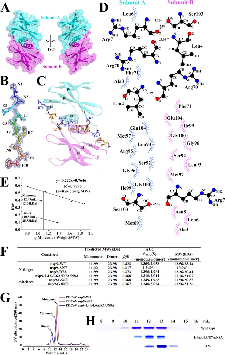 FIG 2