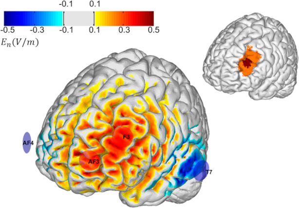 Figure 2.