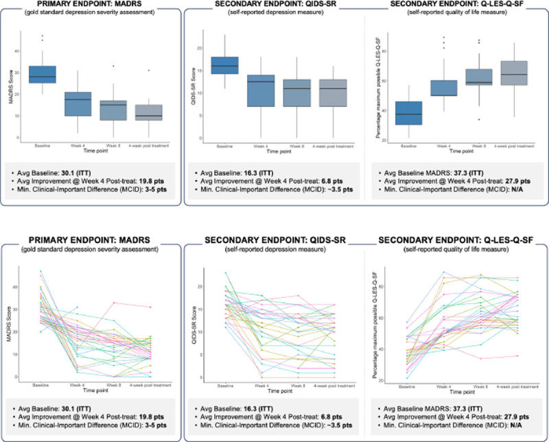 Figure 4: