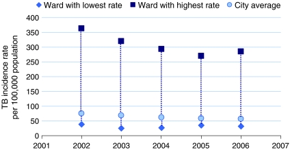 FIGURE 2