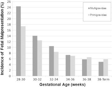 Fig 2