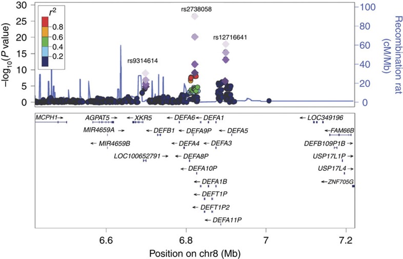 Figure 2