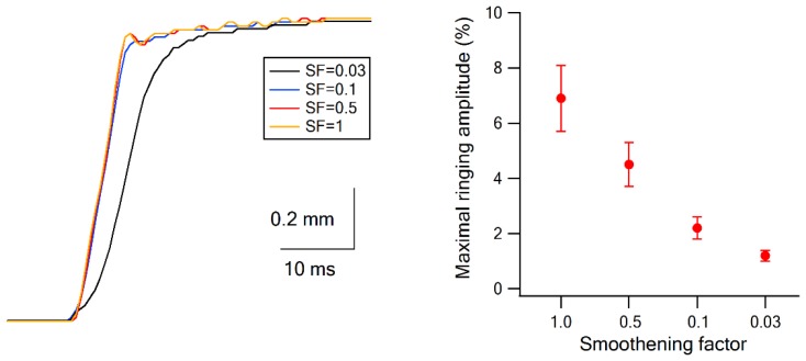 Figure 1—figure supplement 3.