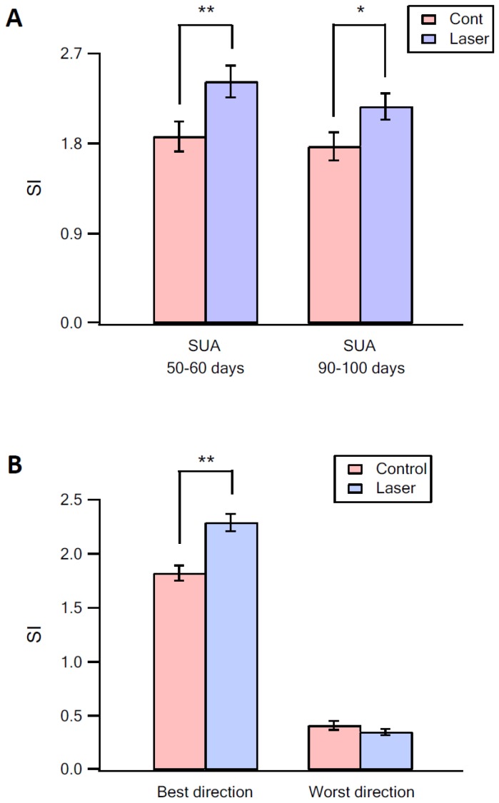 Figure 6—figure supplement 1.