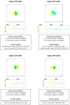 Figure 1—figure supplement 2.