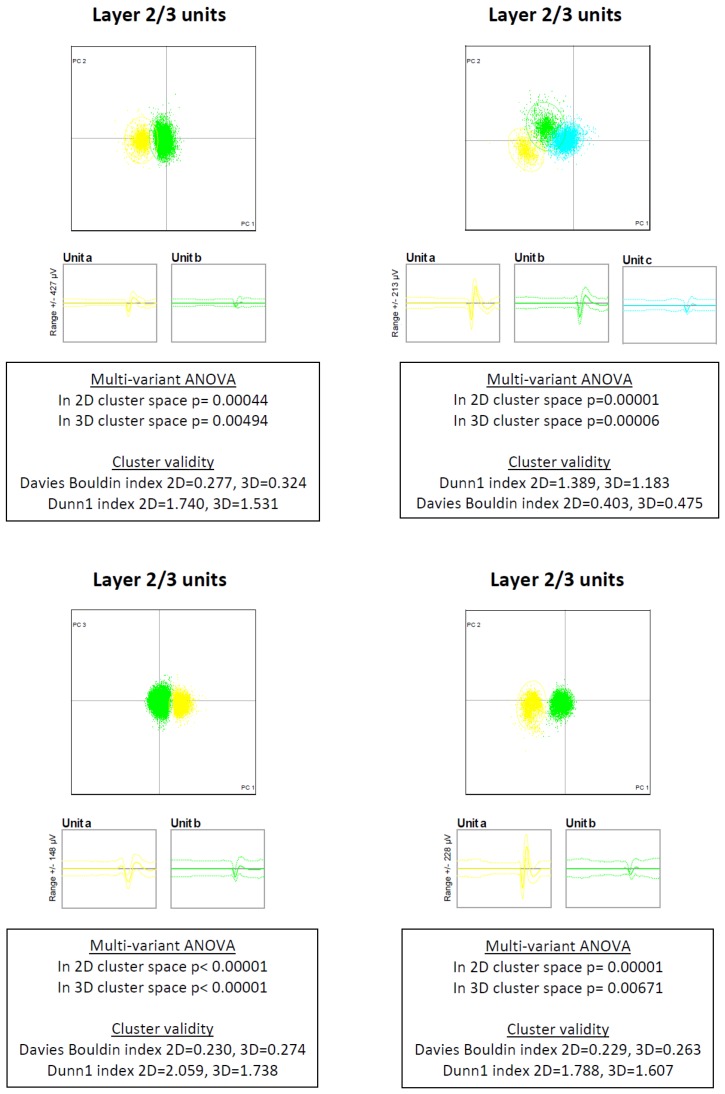 Figure 1—figure supplement 2.