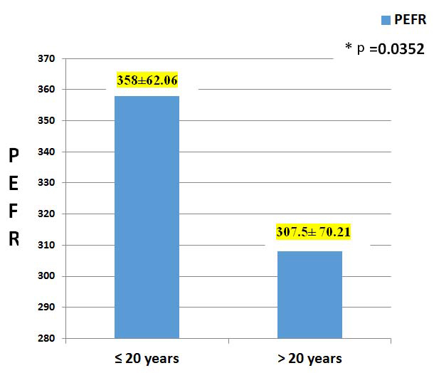 [Table/Fig-2]: