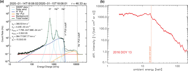 Fig. 3