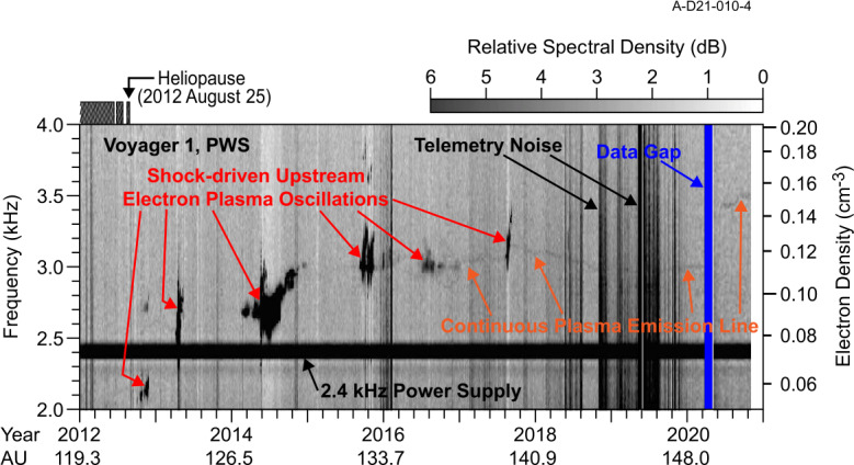 Fig. 13