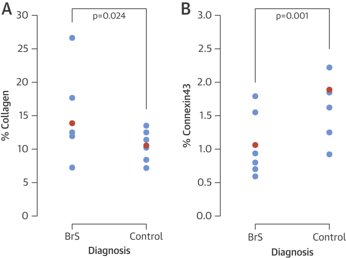 Figure 5