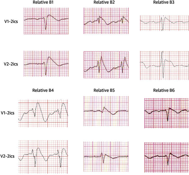 Figure 3