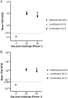 FIG 2