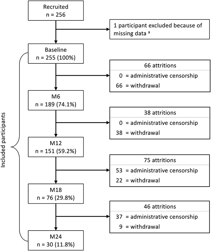 FIGURE 1.