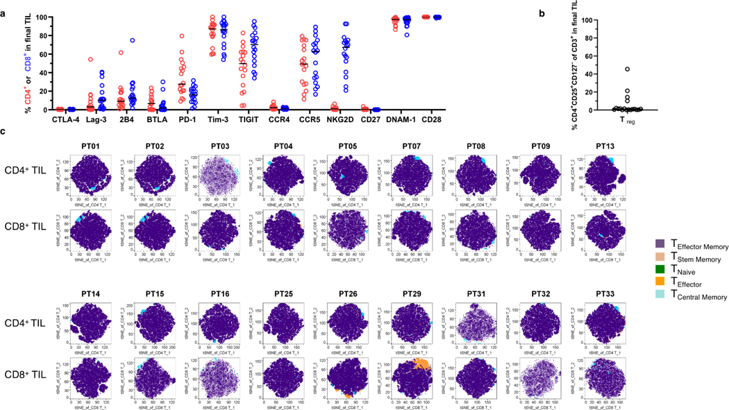Extended Data Fig. 9