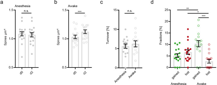 Figure 3—figure supplement 2.