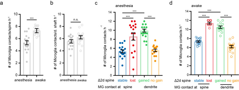 Figure 4—figure supplement 1.