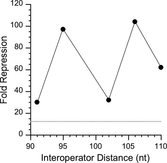 FIG. 2.