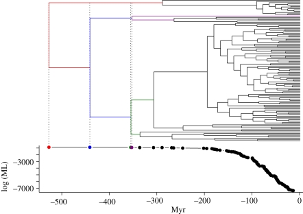 Figure 2.