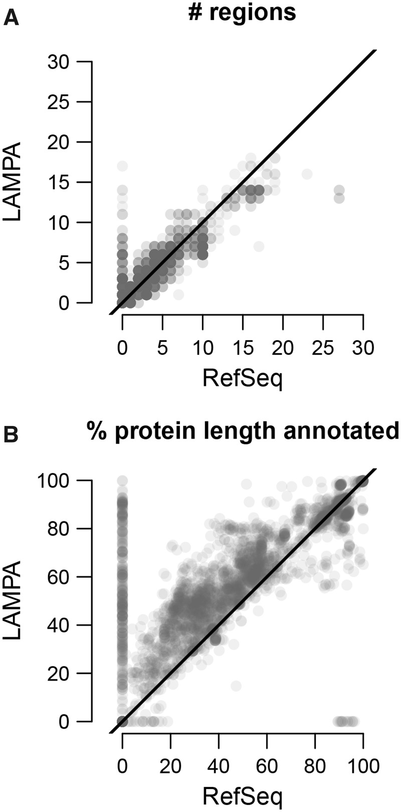 Fig. 8.