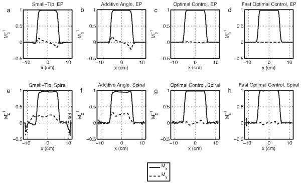 Fig. 7