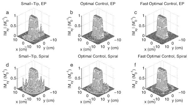 Fig. 6