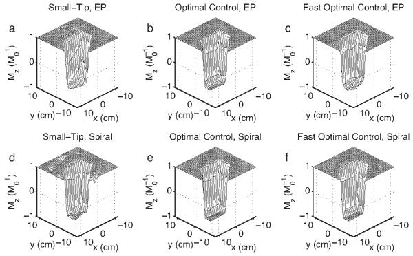 Fig. 5