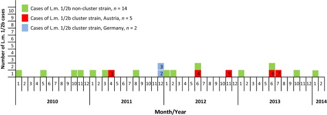 Fig 1