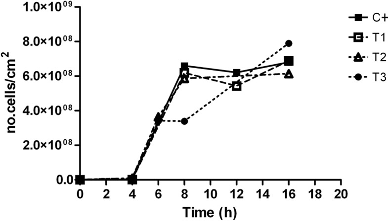 Fig. 8