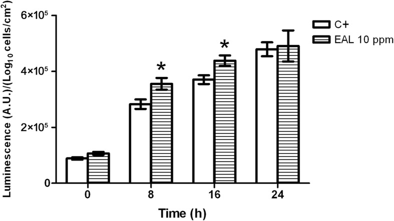 Fig. 9