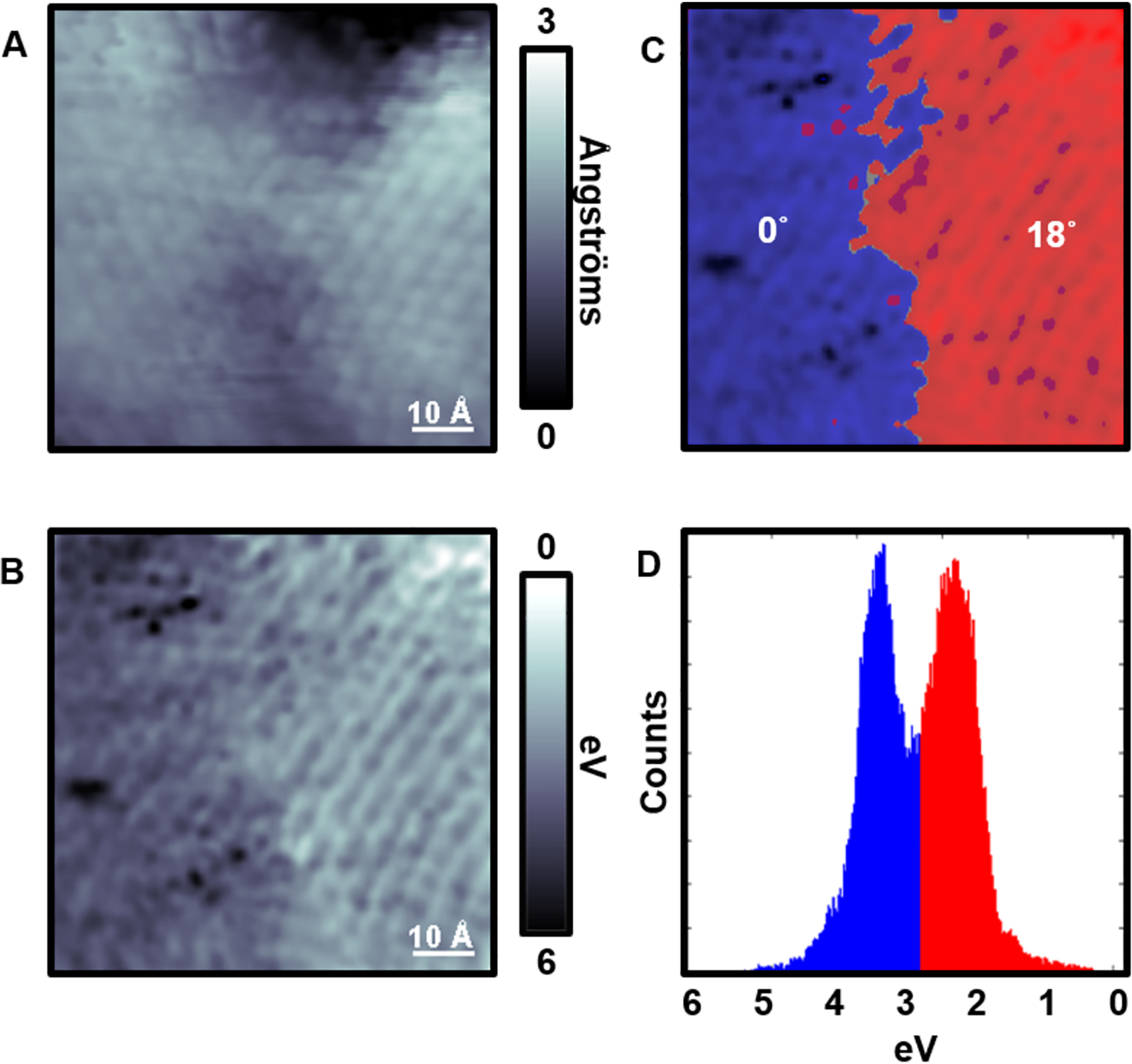 Figure 10: