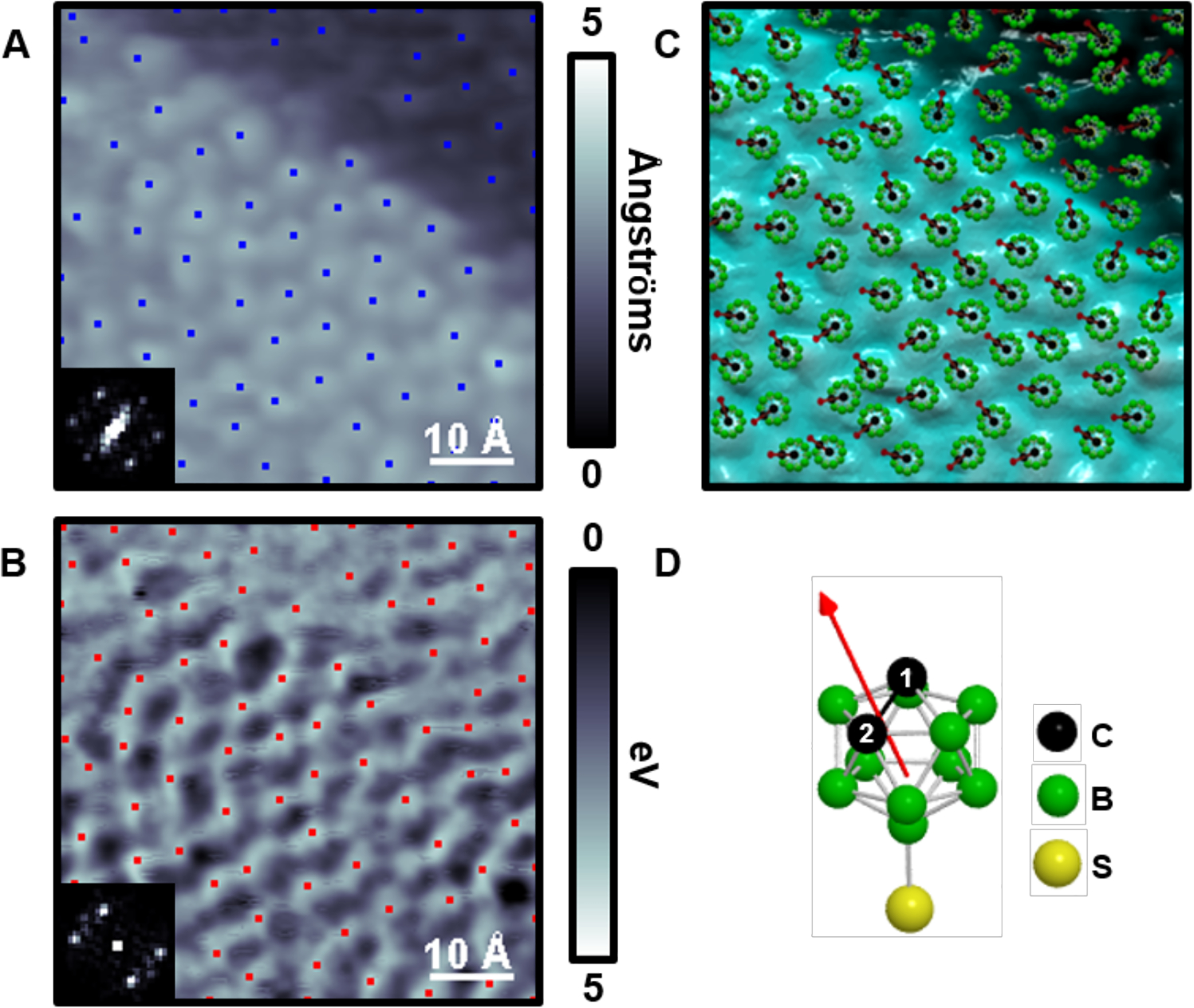 Figure 7: