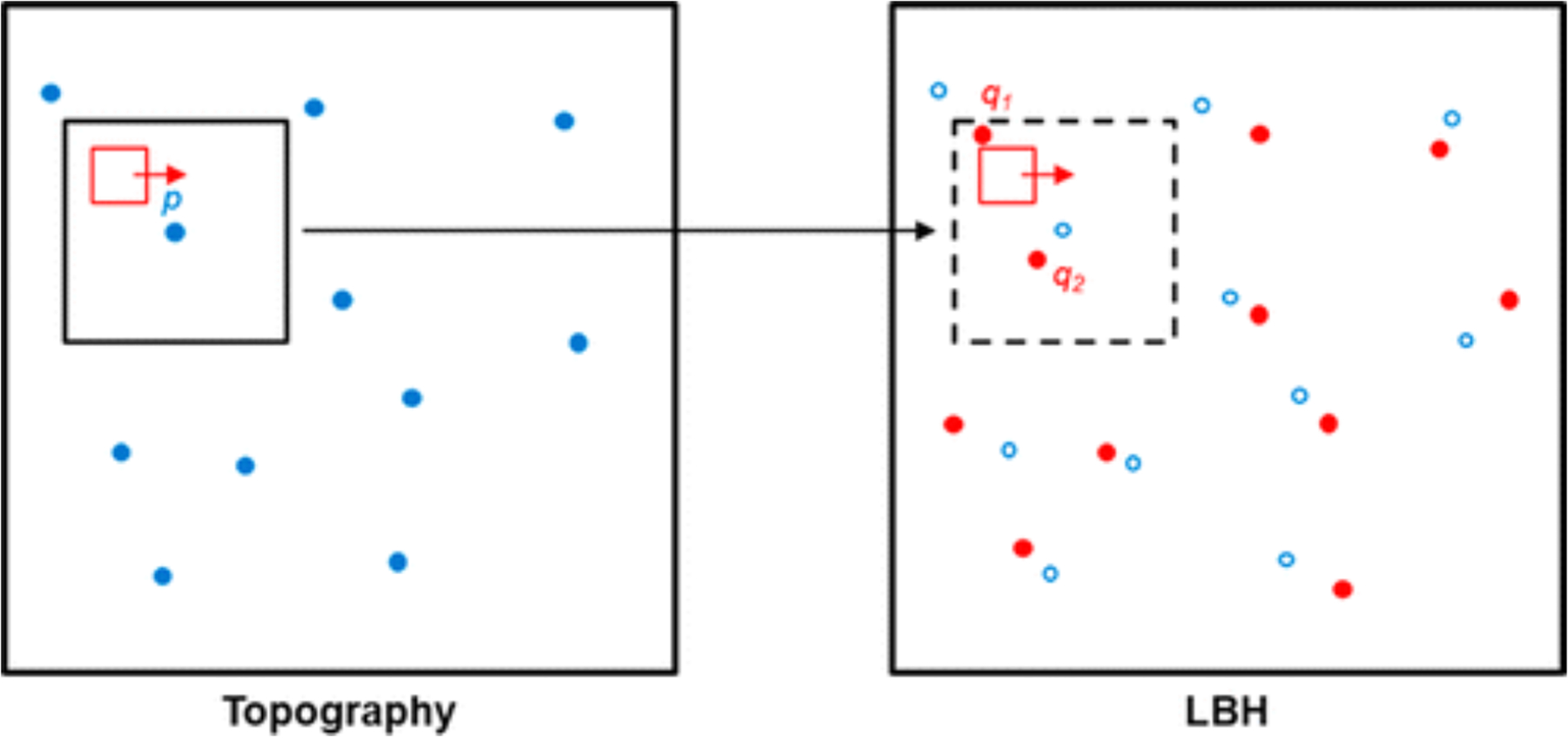 Figure 6: