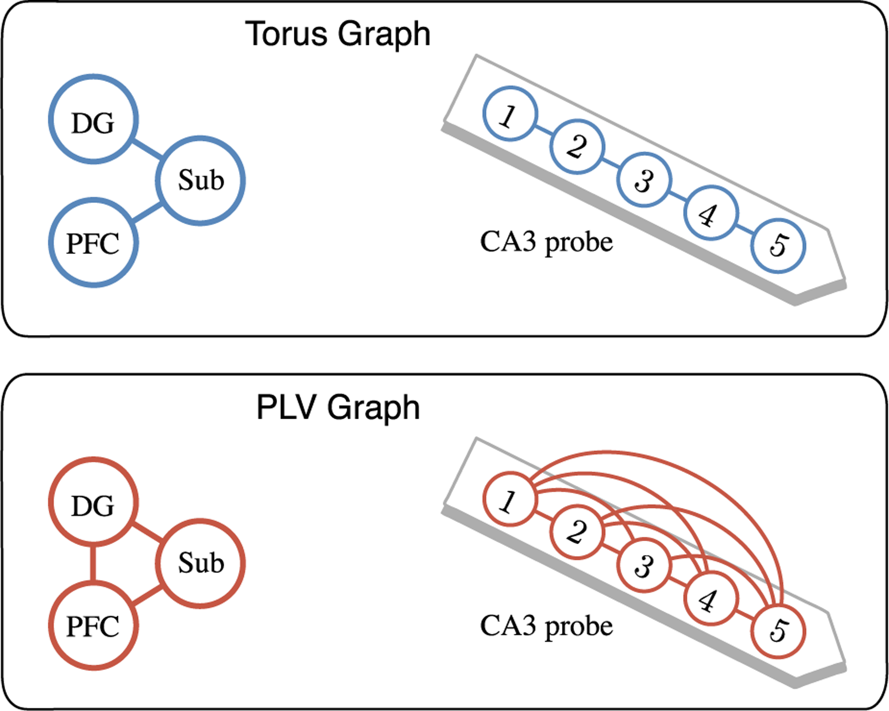 Fig. 7.