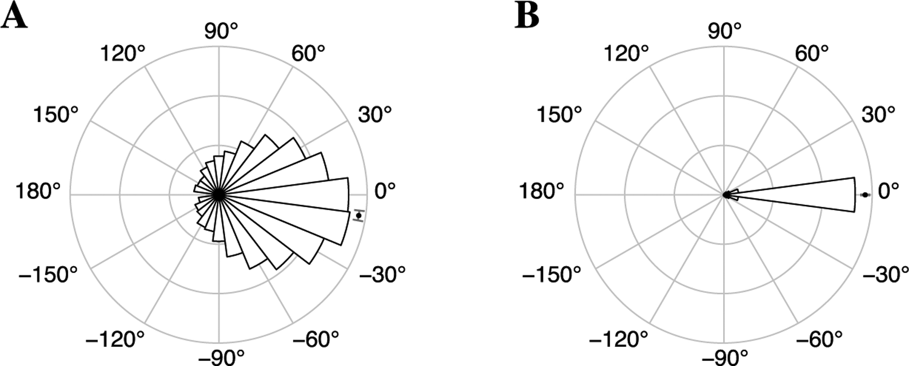 Fig. 10.