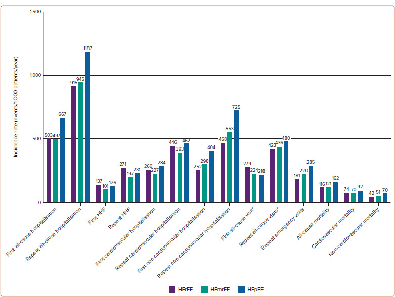 Figure 5: