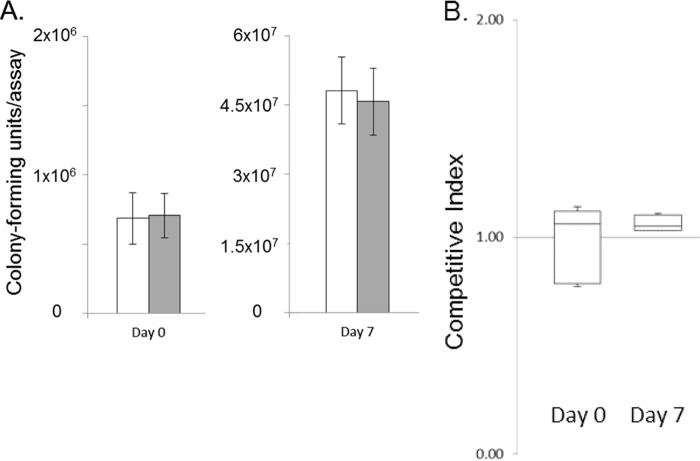 FIG 4