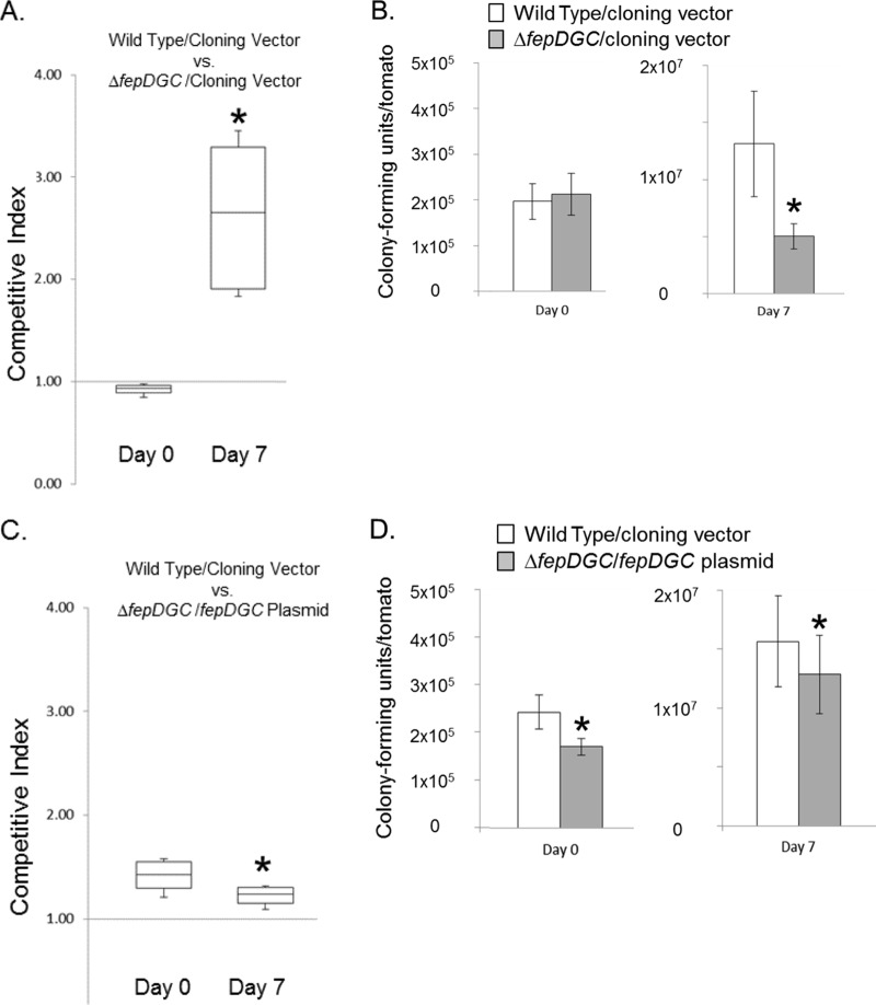 FIG 2