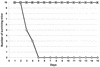 FIG. 4.